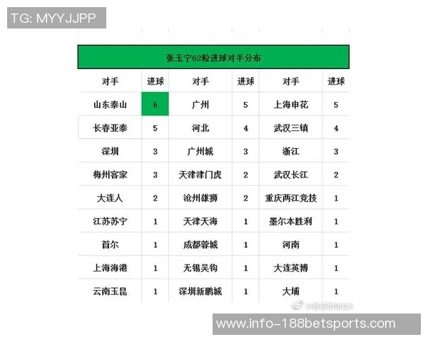 国足新一期名单出炉北京国安山东泰山各有六将入选引关注